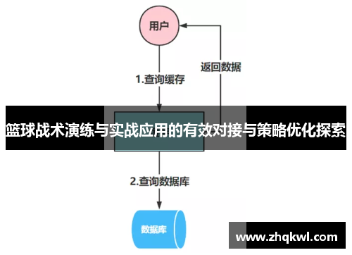 篮球战术演练与实战应用的有效对接与策略优化探索