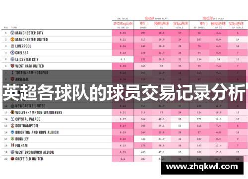 英超各球队的球员交易记录分析